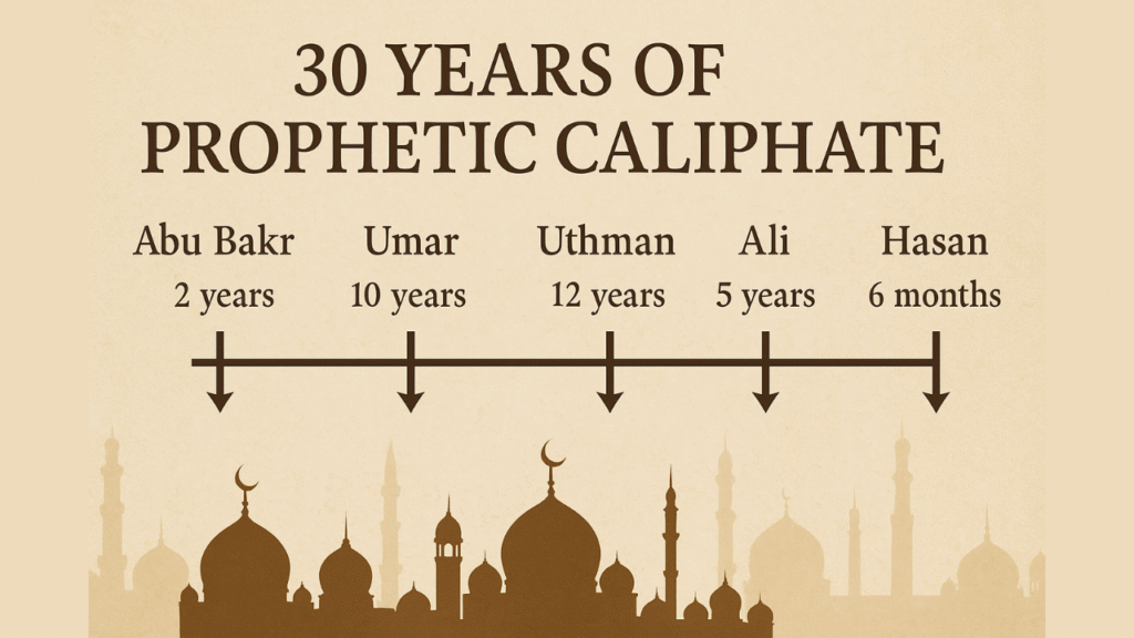 Imamate In Islam (Leadership In Islam) 4 30 Years Of Prophetic Caliphate