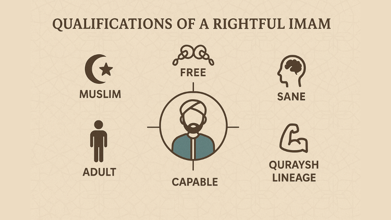 Imamate In Islam (Leadership In Islam) 3 Qualifications Of A Rightful Imam