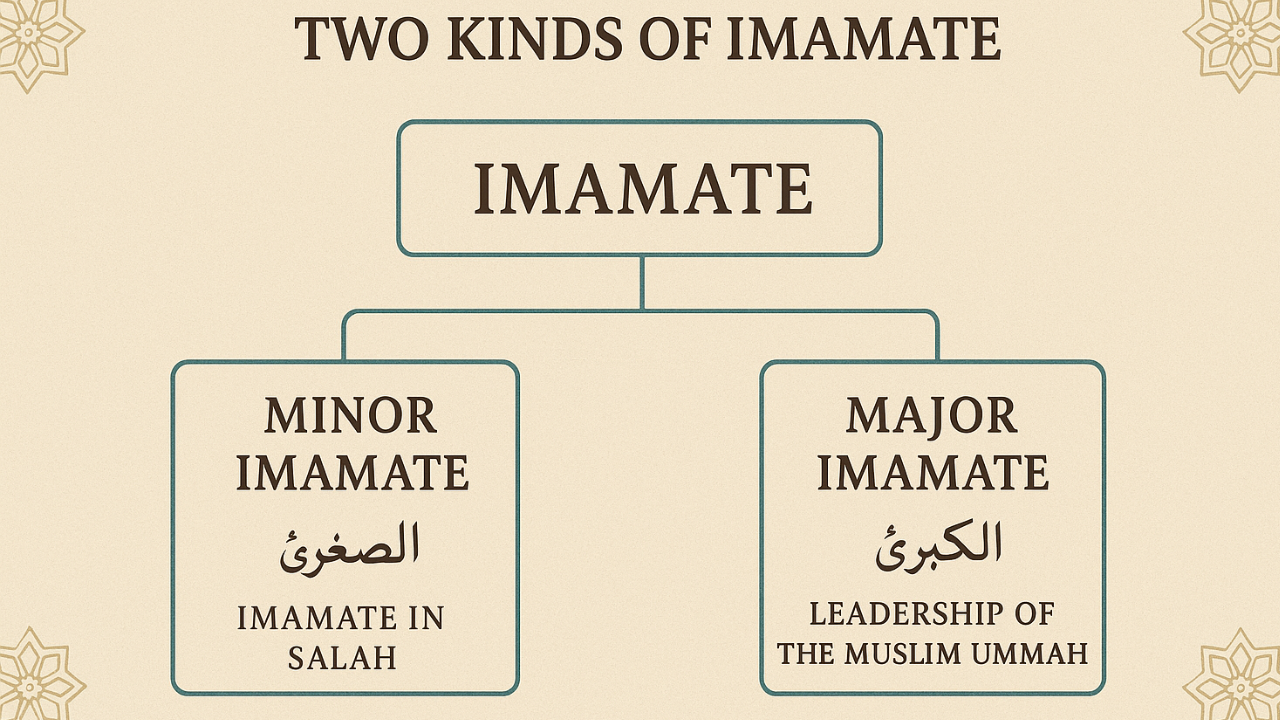 Two-Kinds-Of-Imamate In Islam